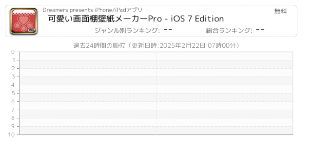 可愛い画面棚壁紙メーカーpro Ios 7 Edition Iphone Ipad アプリランキング