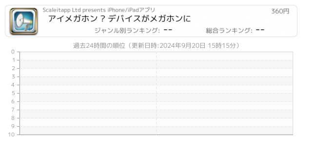 メガホン 関連アプリ ページ1 Iphone Ipad アプリランキング