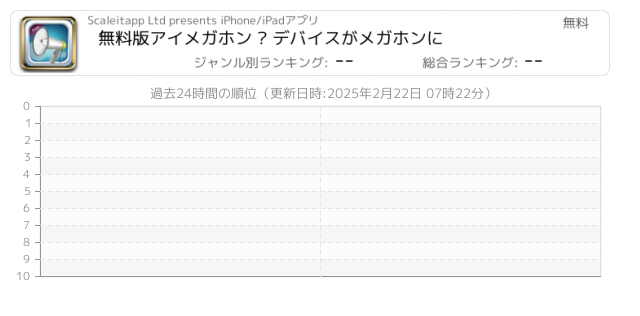 メガホン 関連アプリ ページ1 Iphone Ipad アプリランキング