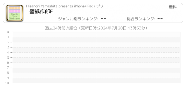 Hisanori Yamashita提供アプリ一覧 Iphone Ipad アプリランキング