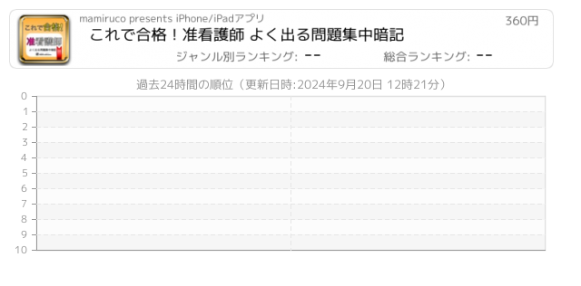 准看護師 関連アプリ ページ1 Iphone Ipad アプリランキング