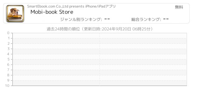 グラップラー刃牙 関連アプリ ページ1 Iphone Ipad アプリランキング