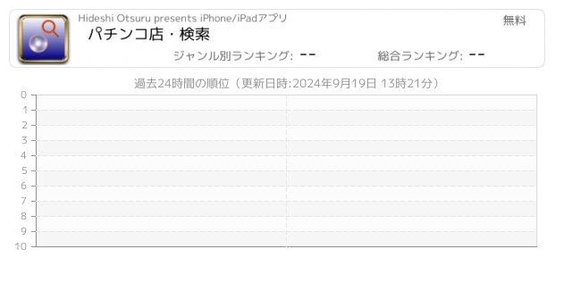 パチンコ店 関連アプリ ページ1 Iphone Ipad アプリランキング