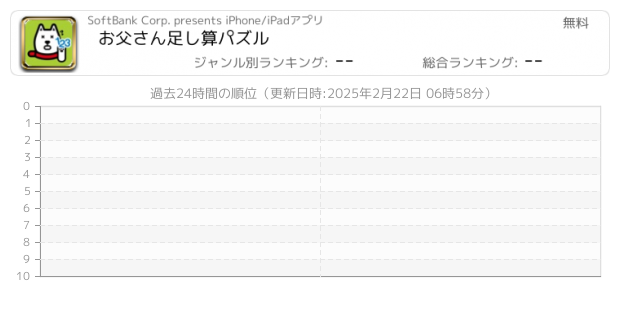 足し算 関連アプリ ページ1 Iphone Ipad アプリランキング