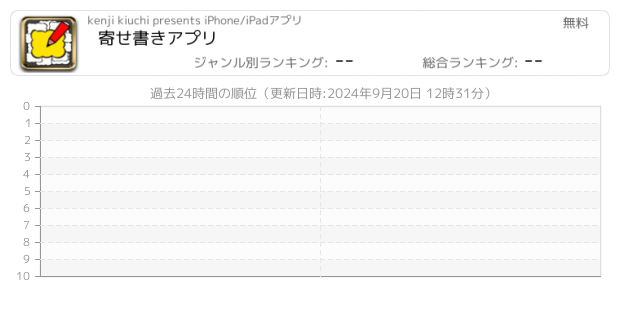 寄せ書き 関連アプリ ページ1 Iphone Ipad アプリランキング