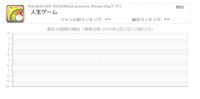 人生ゲーム 関連アプリ ページ1 Iphone Ipad アプリランキング