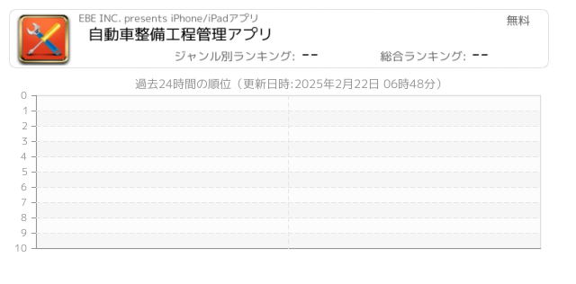 工程管理 関連アプリ ページ1 Iphone Ipad アプリランキング