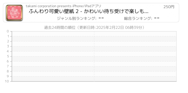 ふんわり可愛い壁紙 2 かわいい待ち受けで楽しもう Iphone Ipad アプリランキング