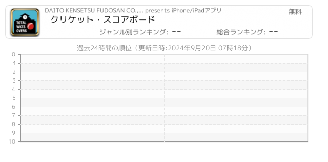 スコアボード 関連アプリ ページ1 Iphone Ipad アプリランキング