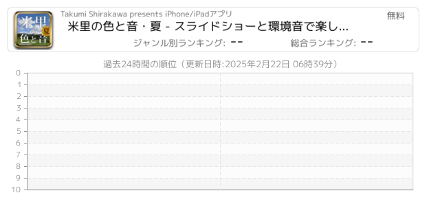 スライドショー 関連アプリ ページ1 Iphone Ipad アプリランキング