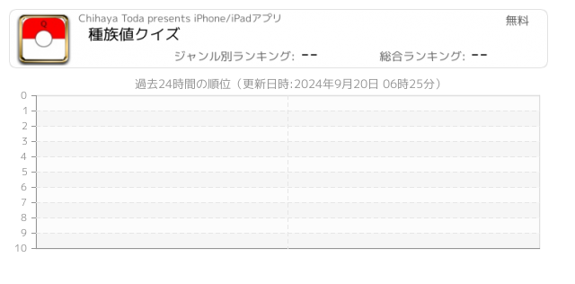 種族値 関連アプリ ページ1 Iphone Ipad アプリランキング