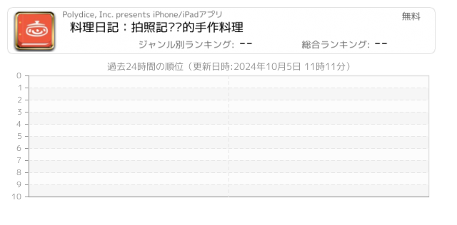 料理日記 関連アプリ ページ1 Iphone Ipad アプリランキング