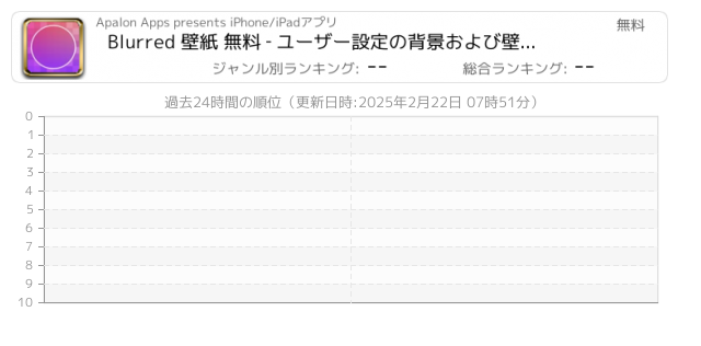 壁紙 関連アプリ ページ10 Iphone Ipad アプリランキング