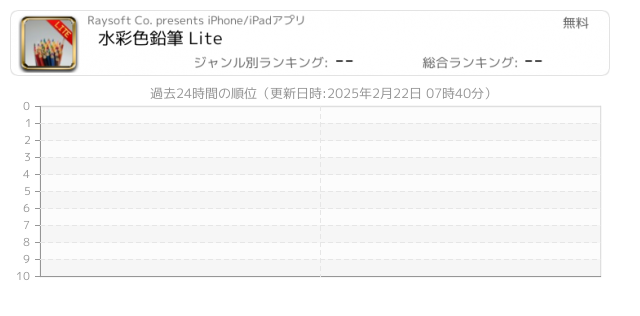 水彩 関連アプリ ページ1 Iphone Ipad アプリランキング