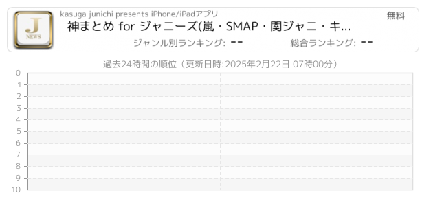 ジャニーズwest 関連アプリ ページ1 Iphone Ipad アプリランキング