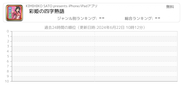 四字熟語 関連アプリ ページ3 Iphone Ipad アプリランキング