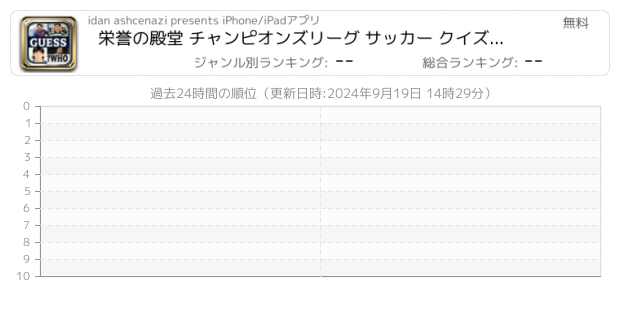 チャンピオンズリーグ 関連アプリ ページ1 Iphone Ipad アプリランキング