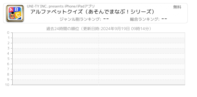 アルファ 関連アプリ ページ5 Iphone Ipad アプリランキング