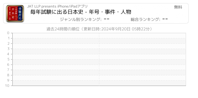 日本史 関連アプリ ページ1 Iphone Ipad アプリランキング