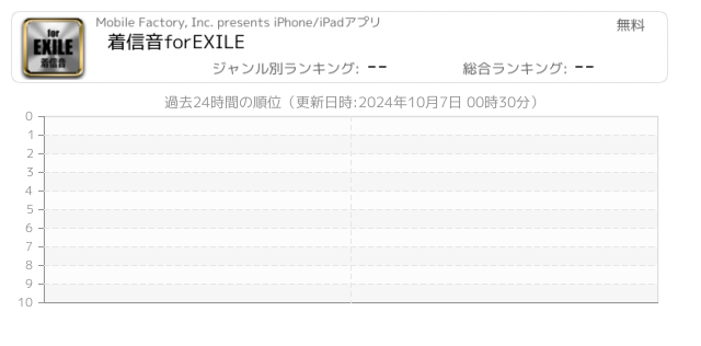 オルゴール 関連アプリ ページ1 Iphone Ipad アプリランキング