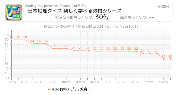 日本の地理 関連アプリ ページ1 Iphone Ipad アプリランキング