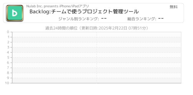 ガントチャート 関連アプリ ページ1 Iphone Ipad アプリランキング