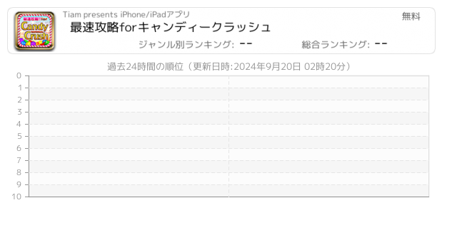 キャンディークラッシュ 関連アプリ ページ1 Iphone Ipad アプリランキング