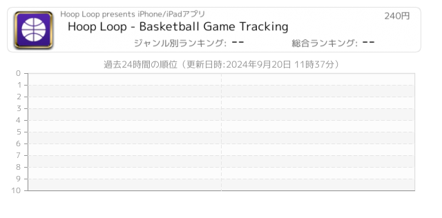 Hoop 関連アプリ ページ1 Iphone Ipad アプリランキング