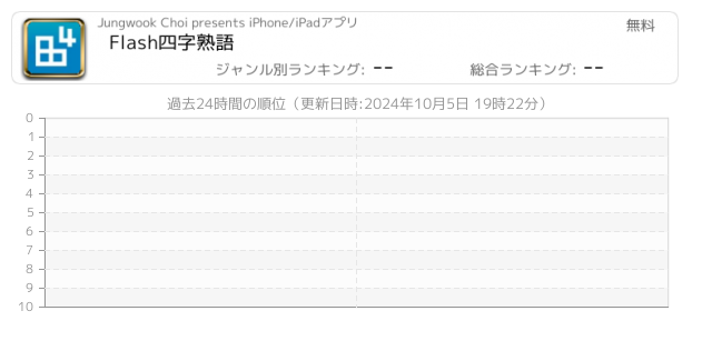 四字熟語 関連アプリ ページ8 Iphone Ipad アプリランキング