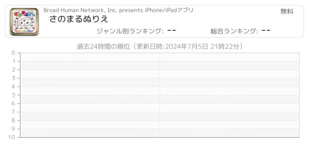 さのまる 関連アプリ ページ1 Iphone Ipad アプリランキング
