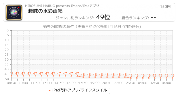 水彩画 関連アプリ ページ1 Iphone Ipad アプリランキング