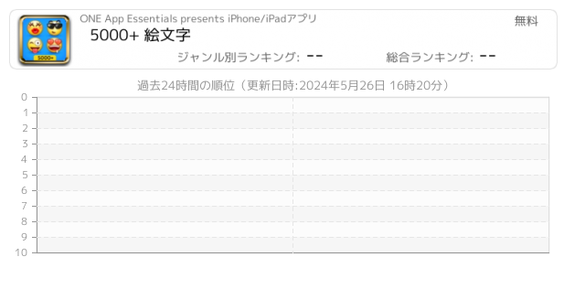 絵文字 関連アプリ ページ1 Iphone Ipad アプリランキング