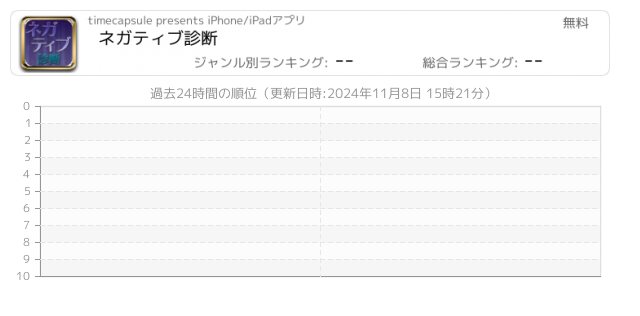 ネガ 関連アプリ ページ1 Iphone Ipad アプリランキング