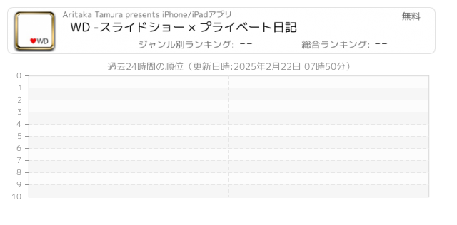 スライドショー 関連アプリ ページ1 Iphone Ipad アプリランキング