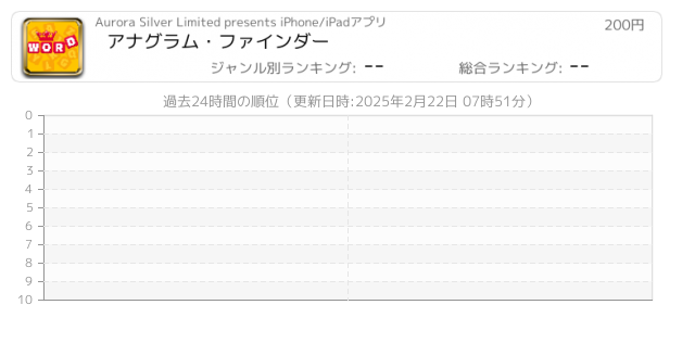 アナグラム 関連アプリ ページ1 Iphone Ipad アプリランキング