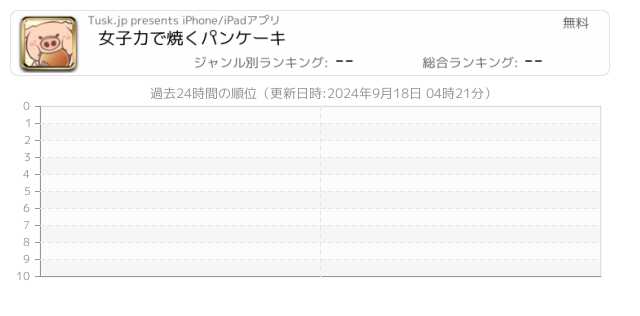 パンケーキ 関連アプリ ページ1 Iphone Ipad アプリランキング