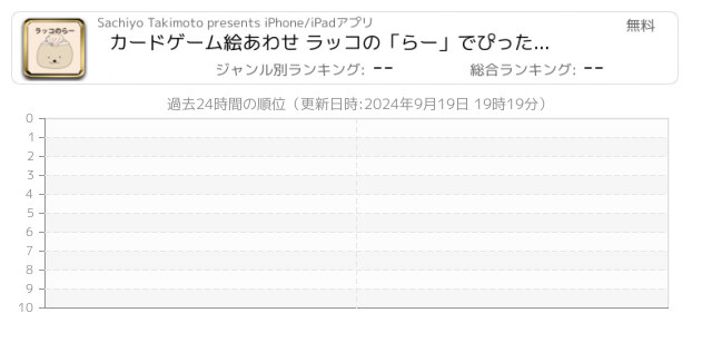 ラッコ 関連アプリ ページ1 Iphone Ipad アプリランキング