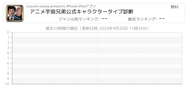 宇宙兄弟 関連アプリ ページ1 Iphone Ipad アプリランキング