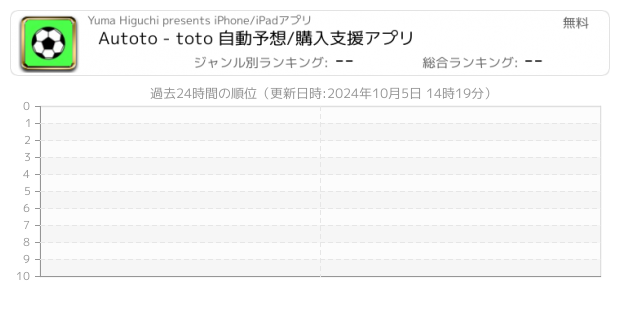 サッカーくじ 関連アプリ ページ1 Iphone Ipad アプリランキング