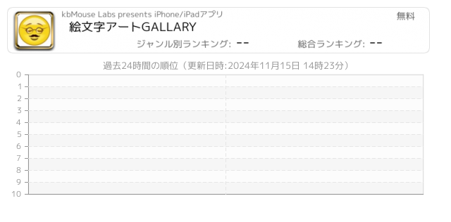 絵文字 関連アプリ ページ7 Iphone Ipad アプリランキング