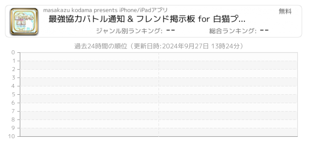 白猫プロジェクト 関連アプリ ページ1 Iphone Ipad アプリランキング