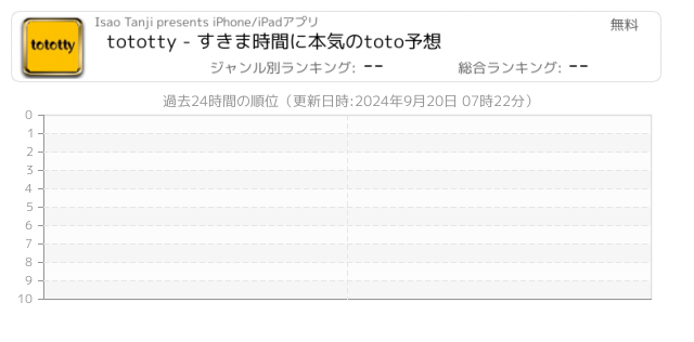 リーグ戦 関連アプリ ページ9 Iphone Ipad アプリランキング