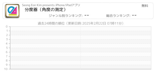 分度器 関連アプリ ページ1 Iphone Ipad アプリランキング