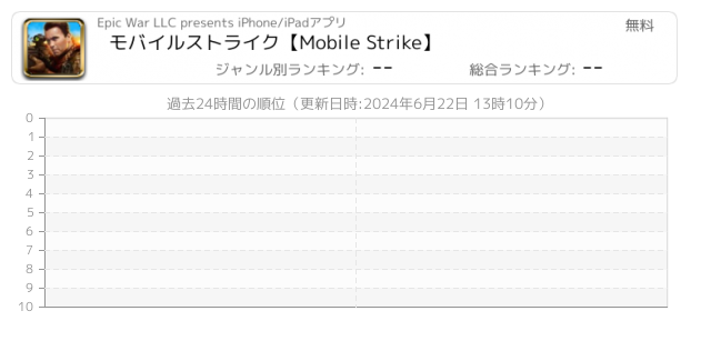 モバイルストライク Mobile Strike Iphone Ipad アプリランキング