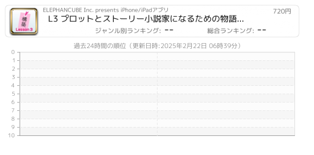 プロット 関連アプリ ページ1 Iphone Ipad アプリランキング