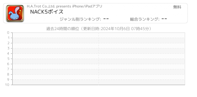 Nack5 関連アプリ ページ1 Iphone Ipad アプリランキング