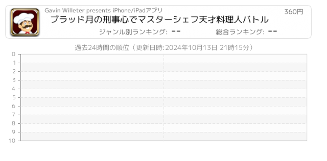 マスターシェフ 関連アプリ ページ1 Iphone Ipad アプリランキング