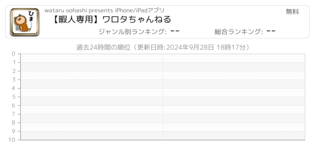 暇人 関連アプリ ページ1 Iphone Ipad アプリランキング