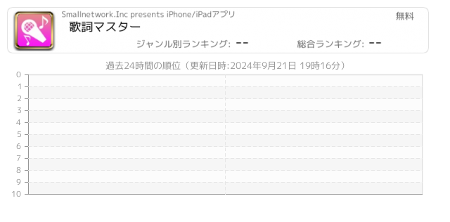 歌詞 関連アプリ ページ4 Iphone Ipad アプリランキング