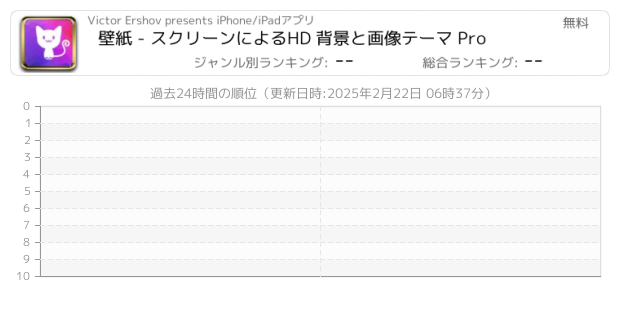 壁紙 関連アプリ ページ10 Iphone Ipad アプリランキング